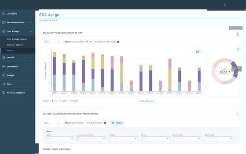 远程办公新常态下，海外财务SaaS产品如何助力企业效率升级？